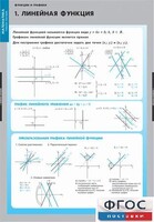 Комплект таблиц. Математика. Графики функции. - fgospostavki.ru - Уссурийск