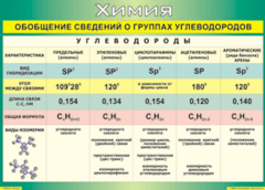 Таблица "Обобщение сведений о группах углеводородов" (100х140 сантиметров, винил) - fgospostavki.ru - Уссурийск