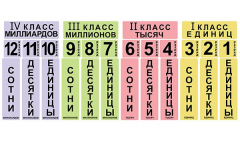 Набор магнитных карточек "Классы и разряды" - fgospostavki.ru - Уссурийск
