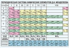 Периодическая  система химических элементов Д.И.Менделеева - fgospostavki.ru - Уссурийск