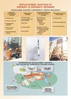 Комплект плакатов "Основы гражданской обороны и защиты от чрезвычайных ситуаций" - fgospostavki.ru - Уссурийск