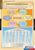Комплект таблиц. Правоведение. Конституционное право. - fgospostavki.ru - Уссурийск