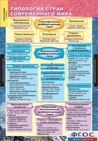 Комплект карт. География. Экономическая и социальная география мира. 10 класс. - fgospostavki.ru - Уссурийск