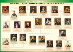 Таблица "Россия дом Романовых" (100х140 сантиметров, винил) - fgospostavki.ru - Уссурийск