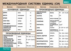 Таблица. Физика. Международная система единиц (СИ) - fgospostavki.ru - Уссурийск