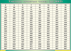 Таблица простых чисел (до 997) (100х140 сантиметров, винил) - fgospostavki.ru - Уссурийск