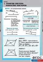 Комплект таблиц. Математика. Векторы. - fgospostavki.ru - Уссурийск