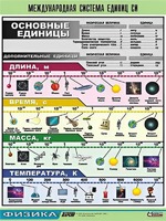 Таблица демонстрационная "Международная система единиц СИ" (винил 70х100) - fgospostavki.ru - Уссурийск