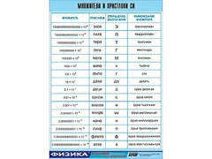 Таблица демонстрационная "Множители и приставки СИ" (винил 100х140) - fgospostavki.ru - Уссурийск