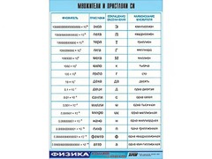 Таблица демонстрационная "Множители и приставки СИ" (винил 70х100) - fgospostavki.ru - Уссурийск