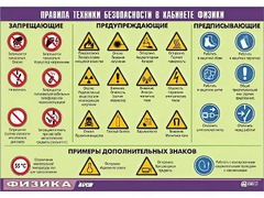 Таблица демонстрационная "Правила техники безопасности в кабинете физики" (винил 70x100) - fgospostavki.ru - Уссурийск
