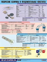 Таблица демонстрационная "Физические величины и фундаментальные константы" (винил 70х100) - fgospostavki.ru - Уссурийск