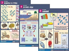 Комплект таблиц "Металлы" (10 таблиц, формат А1, ламинированные) - fgospostavki.ru - Уссурийск