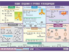 Таблица демонстрационная "Общие сведения о группах углеводородов" (винил 70х100) - fgospostavki.ru - Уссурийск
