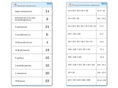 Комплект карточек (10) "Обучающий калейдоскоп. Умножение на 2, 5 и 10" - fgospostavki.ru - Уссурийск