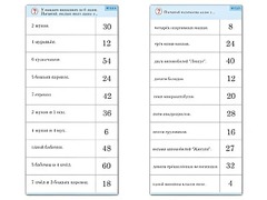Комплект карточек (10)  "Обучающий калейдоскоп. Умножение на 3, 4 и 6" - fgospostavki.ru - Уссурийск