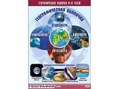 Таблица демонстрационная "Географическая оболочка и ее части" (винил 70*100) - fgospostavki.ru - Уссурийск