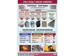 Таблица демонстрационная "Горные породы и полезные ископаемые" (винил 100*140) - fgospostavki.ru - Уссурийск