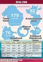 Таблица демонстрационная "Океаны Земли" (винил 100*140) - fgospostavki.ru - Уссурийск