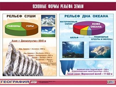 Таблица демонстрационная "Основные формы рельефа Земли" (винил 70*100) - fgospostavki.ru - Уссурийск