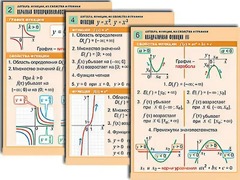Комплект таблиц по алгебре "Алгебра. Уравнения" (12 таблиц, формат А1, ламинированные) - fgospostavki.ru - Уссурийск