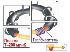 Модель-аппликация "Термоядерный синтез" (ламинированная) - fgospostavki.ru - Уссурийск