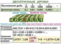 Комплект таблиц. Математика 5 класс - fgospostavki.ru - Уссурийск