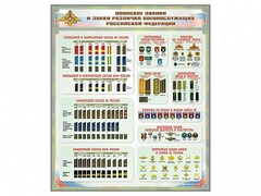 Стенд "Воинские звания и знаки различия военнослужащих Российской Федерации" - fgospostavki.ru - Уссурийск