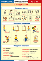 Таблица "Грамматика французского языка. Предлоги" (100х140 сантиметров, винил) - fgospostavki.ru - Уссурийск