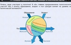 Интерактивные курсы. Обществознание 9 классы. Базовый - fgospostavki.ru - Уссурийск