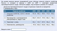 Интерактивные курсы. География 9 класс . Базовый. - fgospostavki.ru - Уссурийск