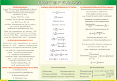 Таблица "Интегралы" (100х140 сантиметров, винил) - fgospostavki.ru - Уссурийск