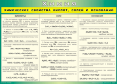 Таблица "Химические свойства кислот, солей и оснований" (100х140 сантиметров, винил) - fgospostavki.ru - Уссурийск
