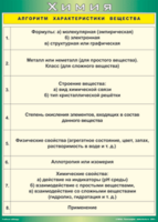 Таблица "Алгоритм характеристики вещества" (100х140 сантиметров, винил) - fgospostavki.ru - Уссурийск