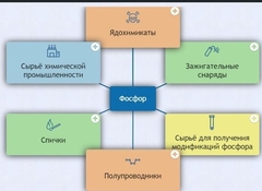 Интерактивные курсы. Химия 9 класс. Базовый. - fgospostavki.ru - Уссурийск