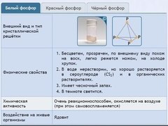Интерактивные курсы. Химия 9 класс. Расширенный. - fgospostavki.ru - Уссурийск