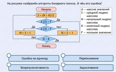 Интерактивные курсы. Информатика 9 класс . Базовый. - fgospostavki.ru - Уссурийск