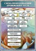 Стенд "Схема приготовления дрожжевого теста" - fgospostavki.ru - Уссурийск