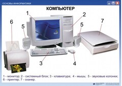 Комплект таблиц "Основы информатики" - fgospostavki.ru - Уссурийск