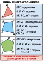 Комплект таблиц по математике для начальной школы. Математика 4 класс - fgospostavki.ru - Уссурийск