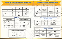 Стенд "Аккорды" - fgospostavki.ru - Уссурийск