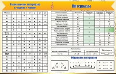 Стенд "Интервалы" - fgospostavki.ru - Уссурийск