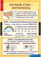 Комплект таблиц. Музыка. Начальная школа. - fgospostavki.ru - Уссурийск