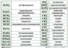 Справочные таблицы для кабинета химии (комплект 19 таблиц и 32 раздаточных карточек) - fgospostavki.ru - Уссурийск