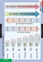 Комплект таблиц. Химия. Металлы. - fgospostavki.ru - Уссурийск