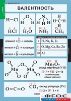 Комплект таблиц. Химия. 8-9 классы. - fgospostavki.ru - Уссурийск