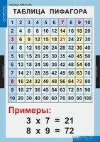 Комплект таблиц. Математика. Математические таблицы для начальной школы. - fgospostavki.ru - Уссурийск