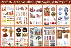 Стенд "Основы декоративно-прикладного искусства" - fgospostavki.ru - Уссурийск