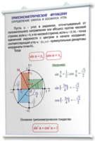 Плакаты по математике для оформления кабинета. - fgospostavki.ru - Уссурийск