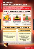 Комплект таблиц. ОБЖ. Пожарная безопасность. - fgospostavki.ru - Уссурийск